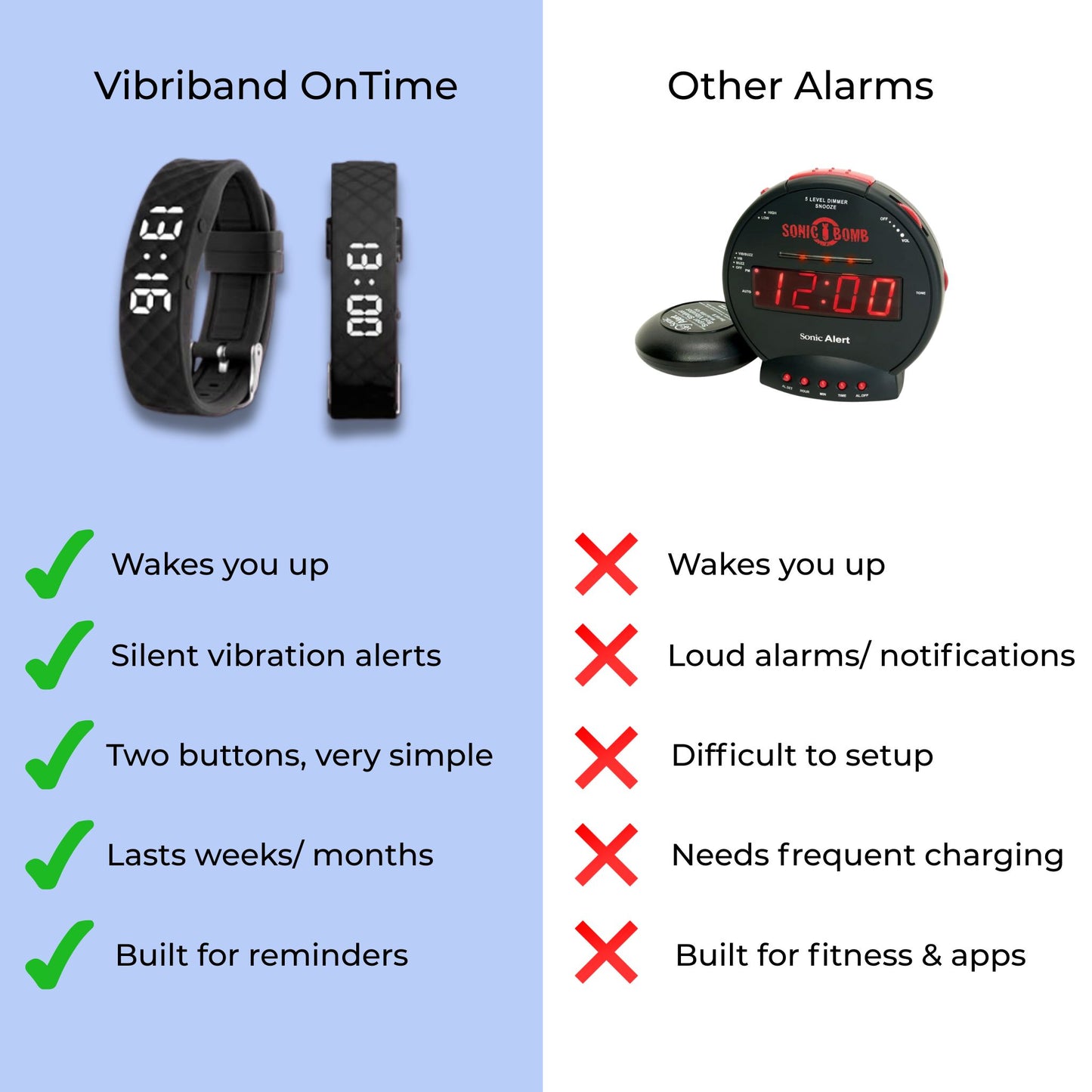 Vibriband OnTime