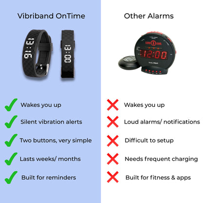 Vibriband OnTime